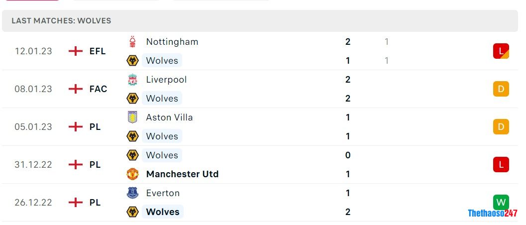 Soi kèo Wolves vs West Ham, Premier League Soi kèo Wolves vs West Ham, Premier League