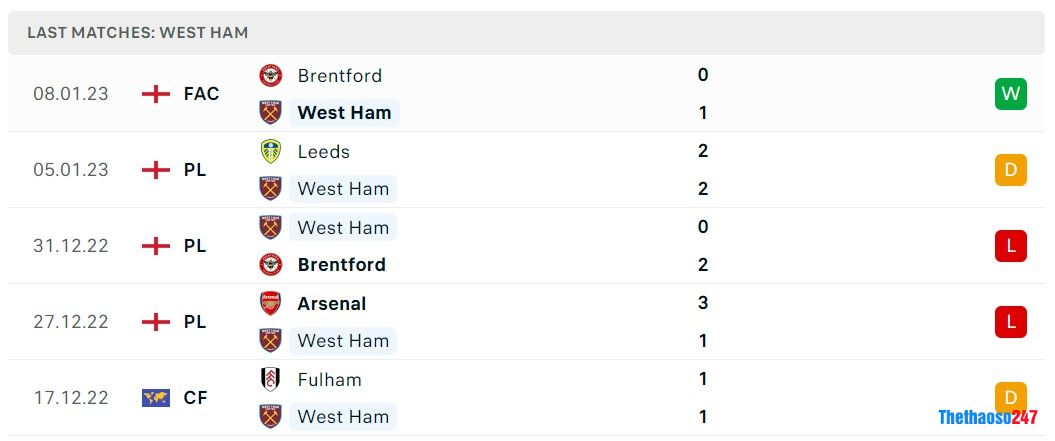 Soi kèo Wolves vs West Ham, Premier League Soi kèo Wolves vs West Ham, Premier League