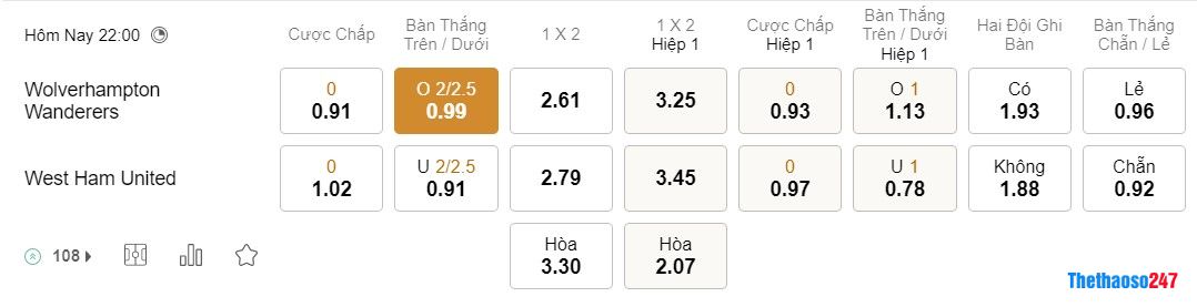 Soi kèo Wolves vs West Ham, Premier League Soi kèo Wolves vs West Ham, Premier League