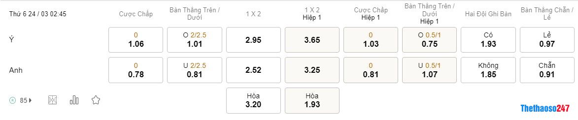 Soi kèo Ý vs Anh, Vòng loại Euro 2024 Soi kèo Ý vs Anh, Vòng loại Euro 2024