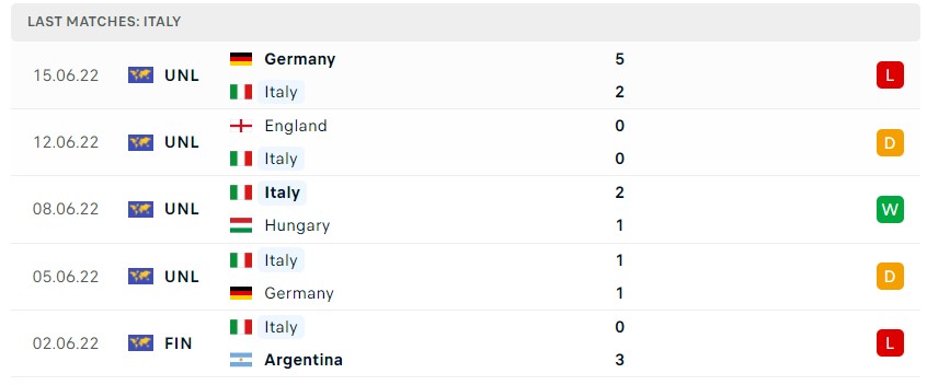 Soi kèo Ý vs Anh Nations League Soi kèo Ý vs Anh Nations League