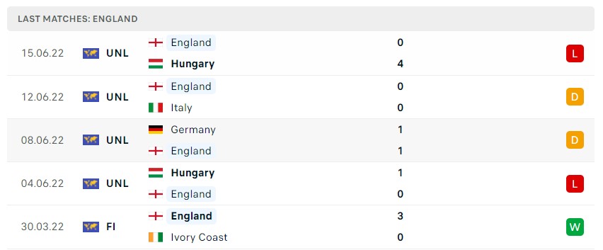 Soi kèo Ý vs Anh Nations League Soi kèo Ý vs Anh Nations League