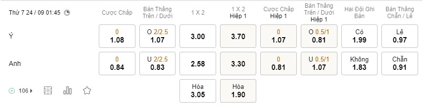 Soi kèo Ý vs Anh Nations League Soi kèo Ý vs Anh Nations League