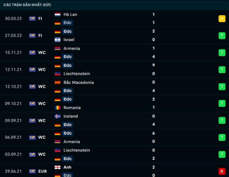 Phong độ gần đây Đức Phong độ gần đây Đức