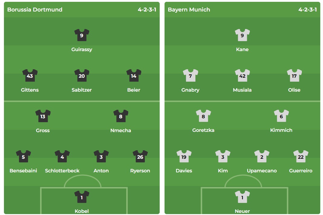 Cuộc đối đầu kinh điển giữa Borussia Dortmund và Bayern Munich Ai sẽ thống trị Bundesliga?
