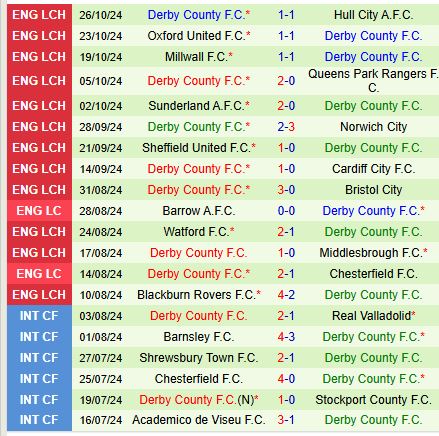 Stoke City và Derby County Đối Đầu Trong Trận BấtPhân Thắng Trận Cầu Nhiều Bàn Thắng