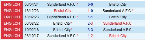 Sunderland tự tin giành chiến thắng trước Bristol City để củng cố vị trí top 4