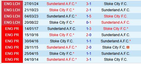 Sunderland vs Stoke Cuộc chiến giành vị trí dẫn đầu BXH Championship