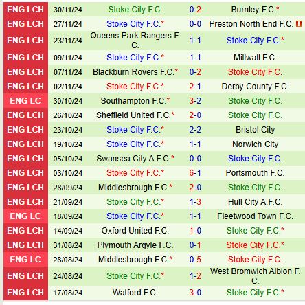 Sunderland vs Stoke Cuộc chiến giành vị trí dẫn đầu BXH Championship