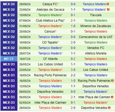 Khúc khải hoàn gần kề khi Jaiba Brava làm khách trước Tepatitlan