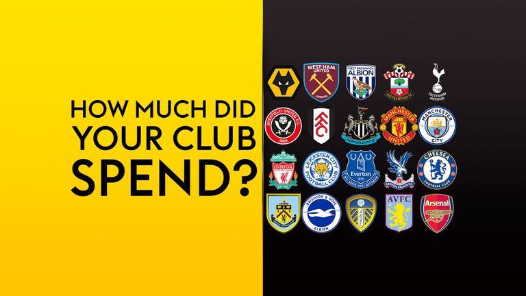 Top câu lạc bộ tại Ngoại Hạng Anh Top câu lạc bộ tại Ngoại Hạng Anh