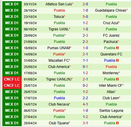 Trận Chiến Khóa Sổ Giai Đoạn Đấu Bảng Tijuana Đối Đầu Puebla