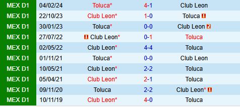 Toluca Sẵn Sàng Dập Tắt Hy Vọng Của Leon Trên Sân Nhà