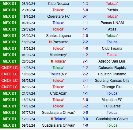 Toluca Sẵn Sàng Dập Tắt Hy Vọng Của Leon Trên Sân Nhà