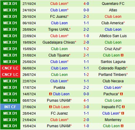 Toluca Sẵn Sàng Dập Tắt Hy Vọng Của Leon Trên Sân Nhà