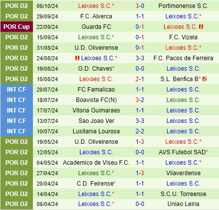 Tondela và Leixoes đối đầu: Trận chiến nảy lửa trên sân nhà Tondela