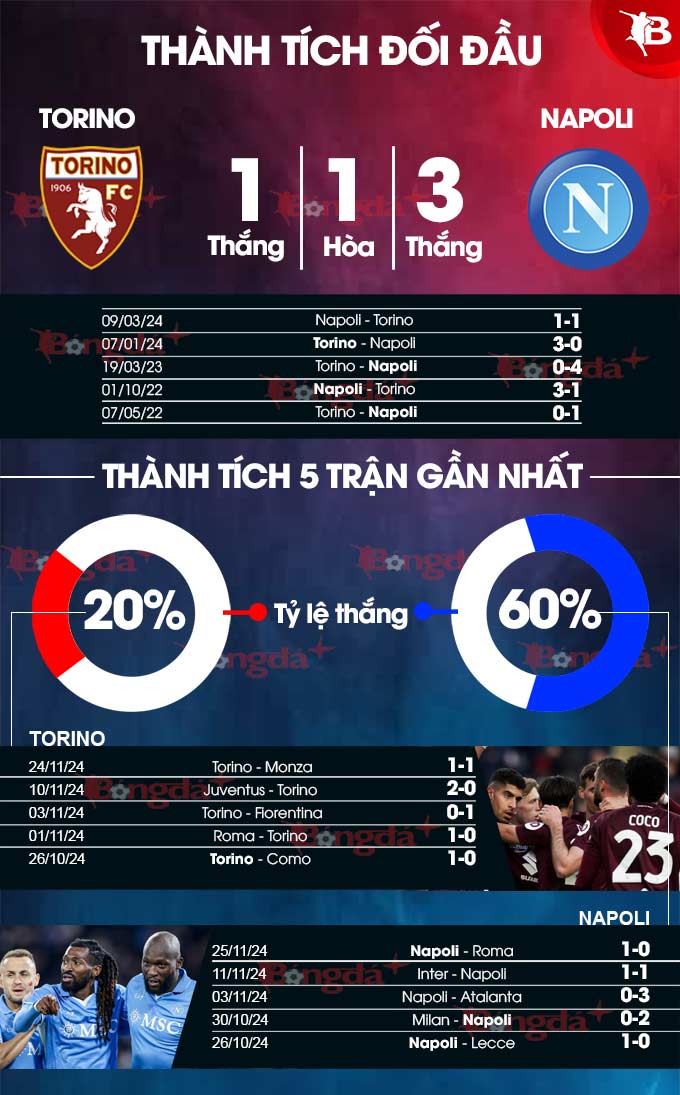Napoli trên đà chiến thắng, hướng tới ngôi đầu vững chắc tại Serie A