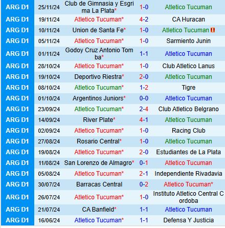 Tucuman vs Newells Old Boys Nhận định, dự đoán tỷ số và phân tích chuyên sâu