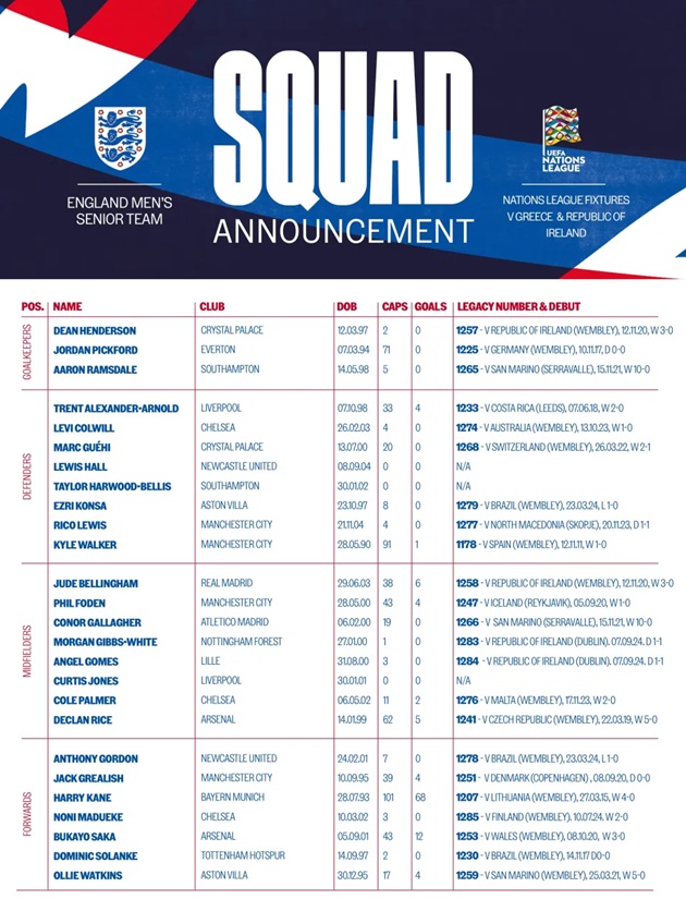 Tuyển Anh gọi ba gương mặt mới dưới thời HLV Lee Carsley