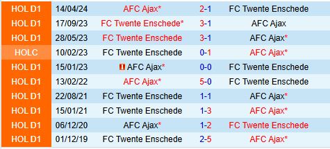 Ajax Bất Bại 14 Trận Liền Tiếp, Sẵn Sàng Thách Thức Twente
