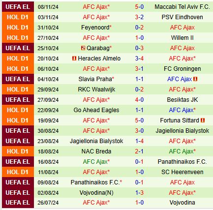 Ajax Bất Bại 14 Trận Liền Tiếp, Sẵn Sàng Thách Thức Twente