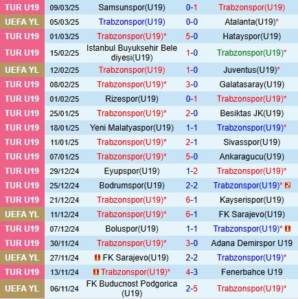 Nhận định trận đấu U19 Trabzonspor vs U19 Inter Milan: Đại chiến tại UEFA Youth League