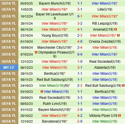 Nhận định trận đấu U19 Trabzonspor vs U19 Inter Milan: Đại chiến tại UEFA Youth League