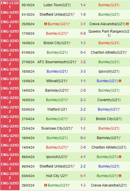 Trận cầu đỉnh cao U21 Peterborough chạm trán U21 Burnley trong cuộc đối đầu hấp dẫn