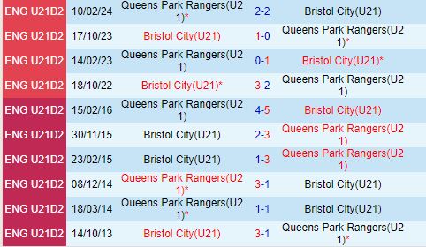 U21 QPR và U21 Bristol City Cân Tài Cân Sức, Hứa Hẹn Trận Cầu Bùng Nổ