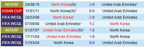 UAE Đối Đầu Triều Tiên Cuộc Chiến Cân Sức Ở Bảng A Giai Đoạn 3 Vòng Loại World Cup 2026