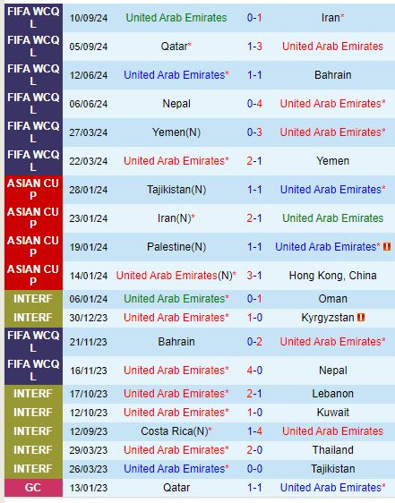 UAE Đối Đầu Triều Tiên Cuộc Chiến Cân Sức Ở Bảng A Giai Đoạn 3 Vòng Loại World Cup 2026