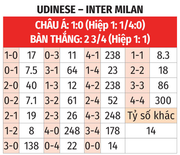 Udinese vs Inter Cuộc chiến giành điểm quan trọng trên BXH Serie A