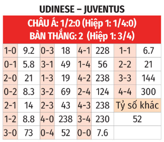 Udinese và Juventus: Một Cuộc Đối Đầu Khó Lường