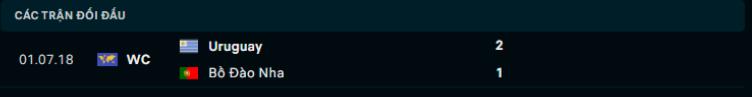 Lịch sử đối đầu Bồ Đào nha vs Uruguay Lịch sử đối đầu Bồ Đào nha vs Uruguay