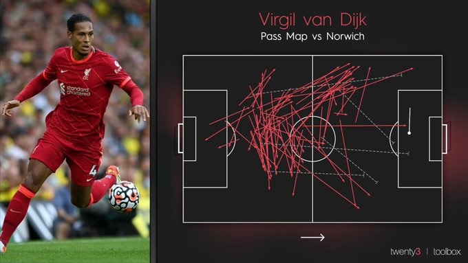 Van Dijk