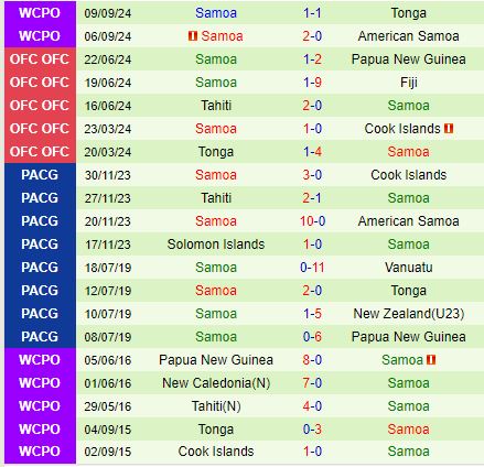 Cuộc Đọ Sức Giao Hữu Giữa Vanuatu và Samoa Kẻ Thắng Sẽ Đường Hoàng Tiến Vào Vòng Knock-out