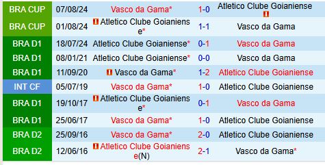 Vasco da Gama sẵn sàng tiễn Goianiense xuống hạng, hướng đến suất play-off Copa Sudamericana