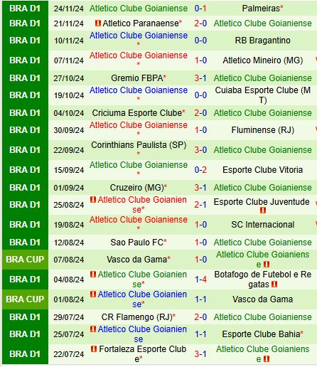 Vasco da Gama sẵn sàng tiễn Goianiense xuống hạng, hướng đến suất play-off Copa Sudamericana