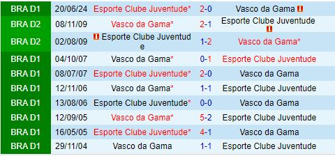 Vasco da Gama Mạnh Hơn trên Sân Nhà, Juventude Thử Thách Khó Khăn