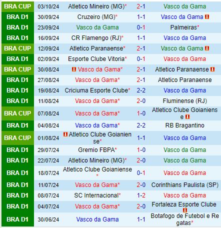 Vasco da Gama Mạnh Hơn trên Sân Nhà, Juventude Thử Thách Khó Khăn