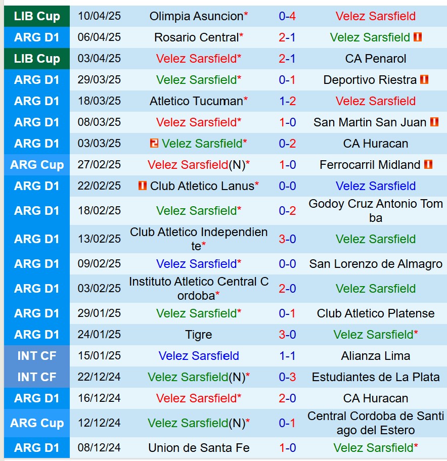 Phân tích trận đấu Velez Sarsfield vs Sarmiento: Liệu chủ nhà có thể giành chiến thắng?