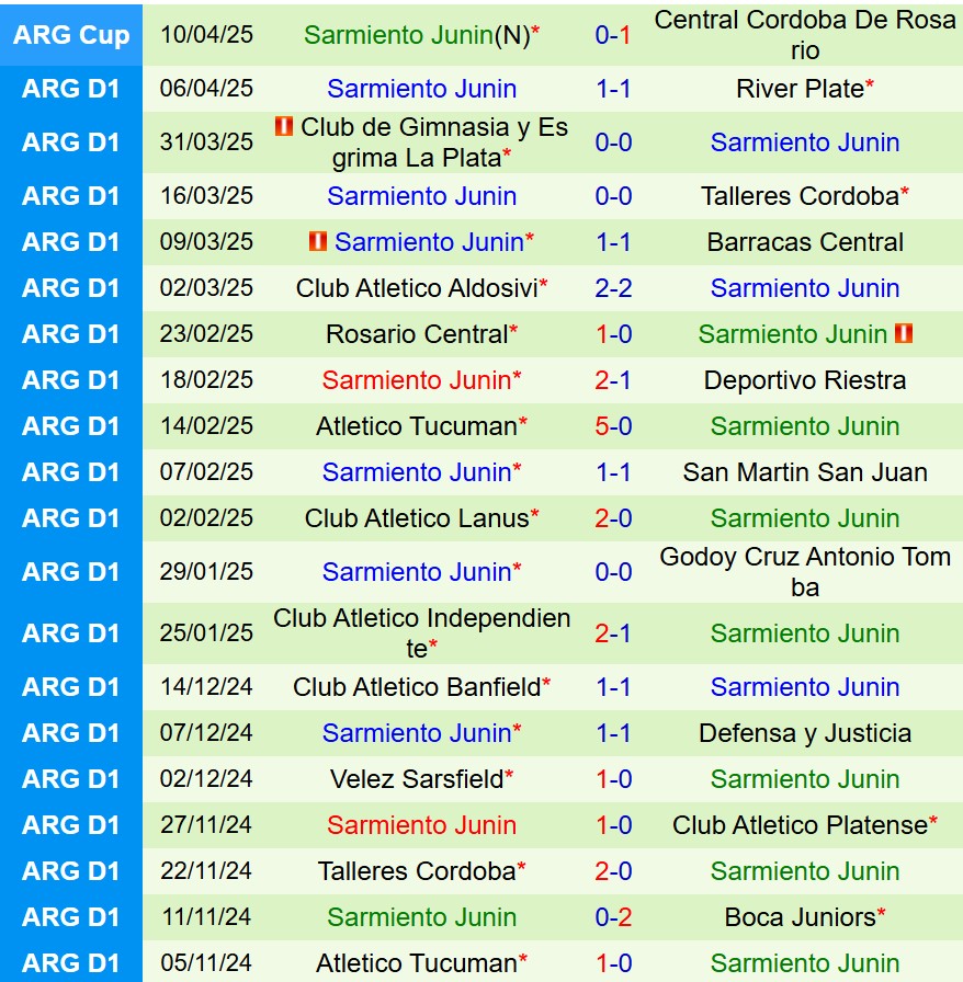 Phân tích trận đấu Velez Sarsfield vs Sarmiento: Liệu chủ nhà có thể giành chiến thắng?