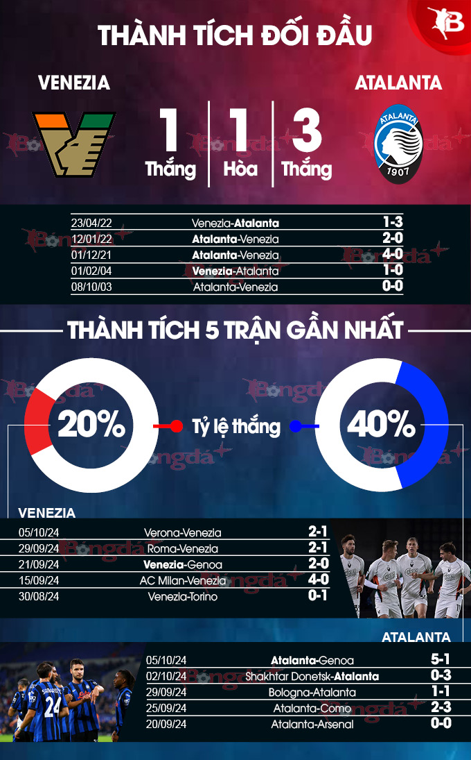 Venezia vs Atalanta Bất Ngờ Phía Trước Cho Đội Đương Kim Á Quân?