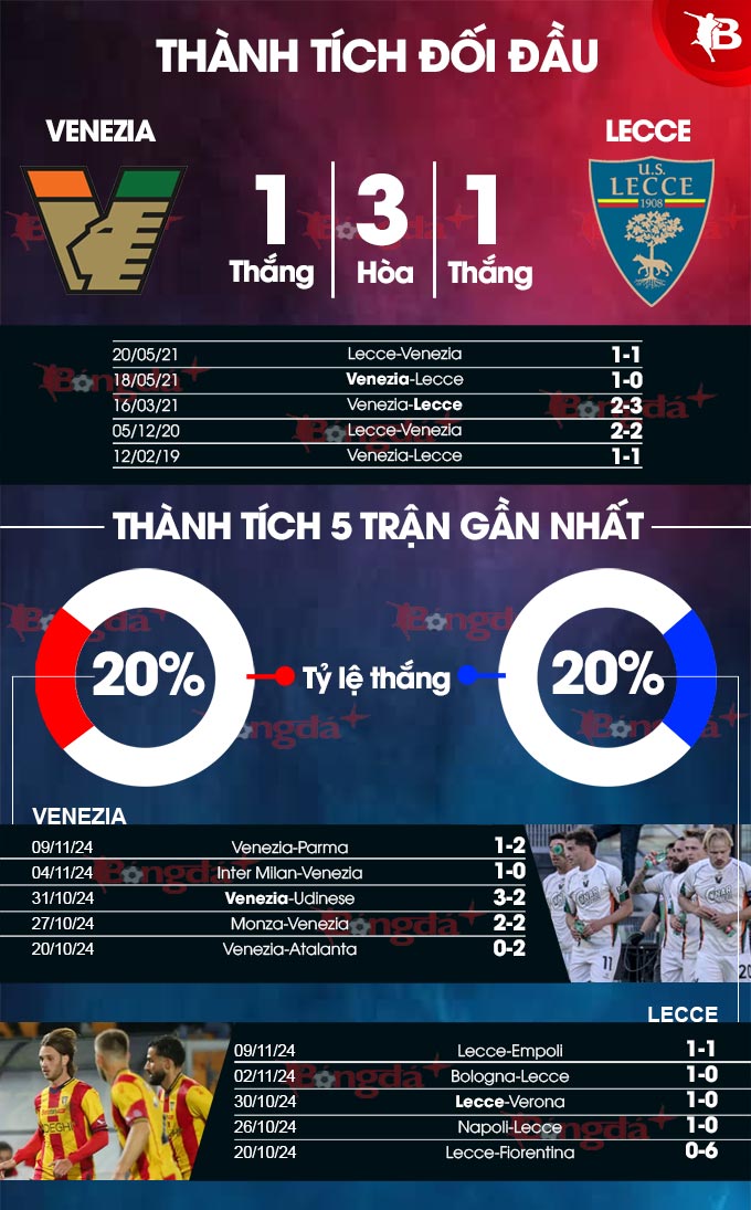 Venezia vs Lecce Cuộc chiến trụ hạng cam go tại Serie A