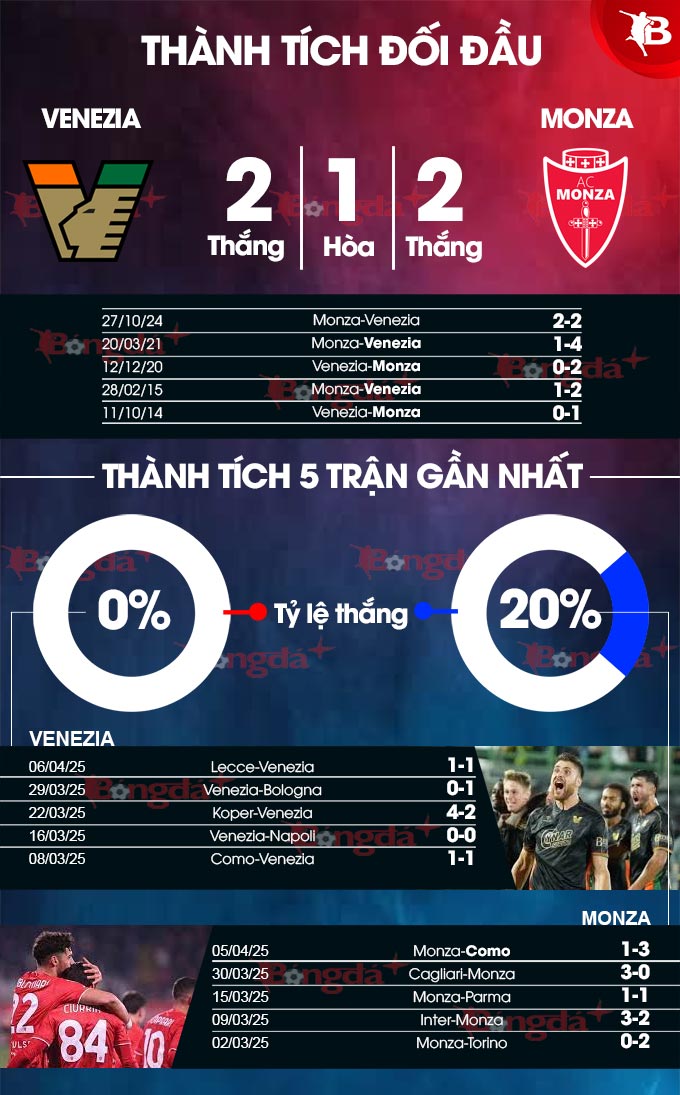 Phân tích trận đấu Venezia vs Monza: Cuộc chiến trụ hạng căng thẳng