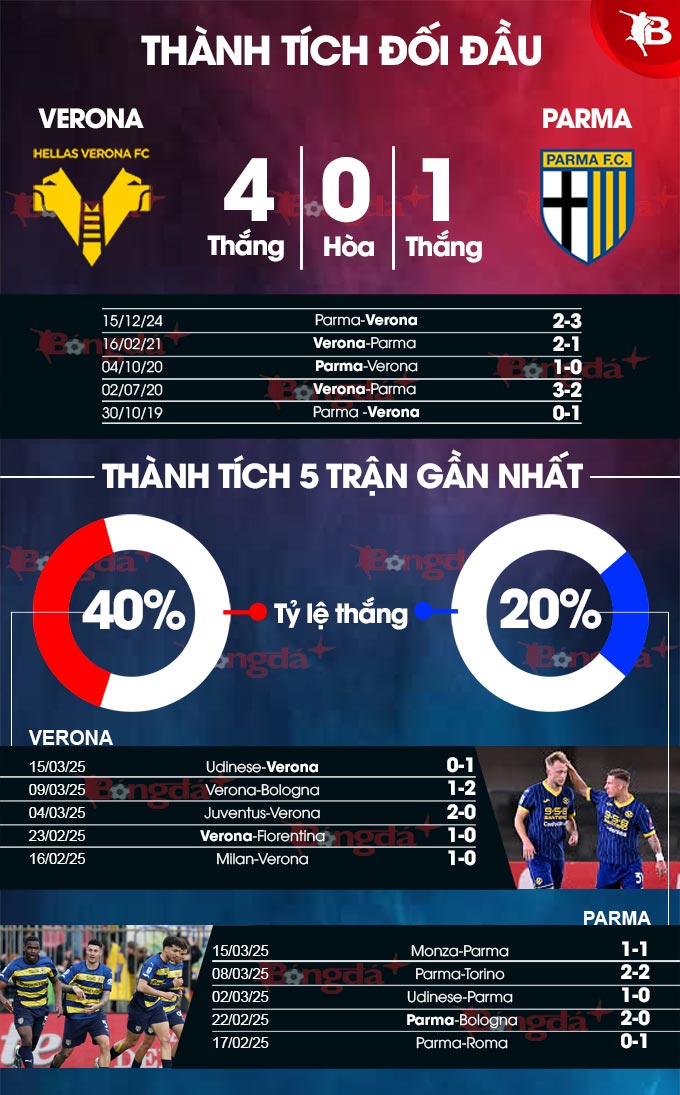 Phân tích trận đấu Verona vs Parma: Chủ nhà được đánh giá cao