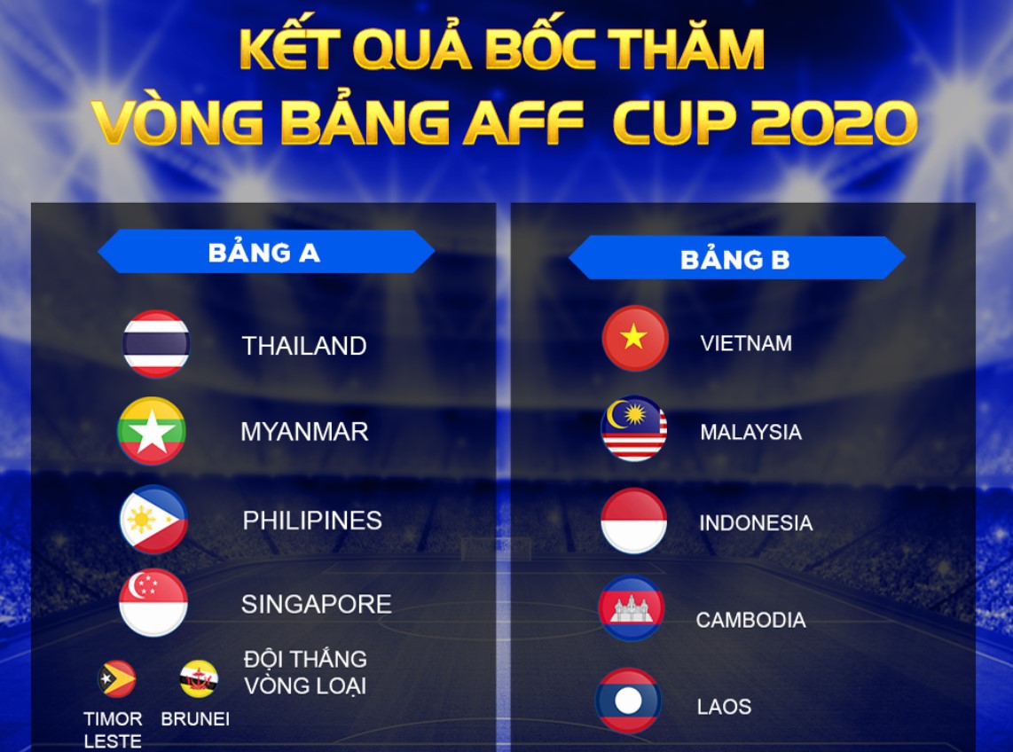 Kết quả bốc thăm vòng bảng AFF Cup