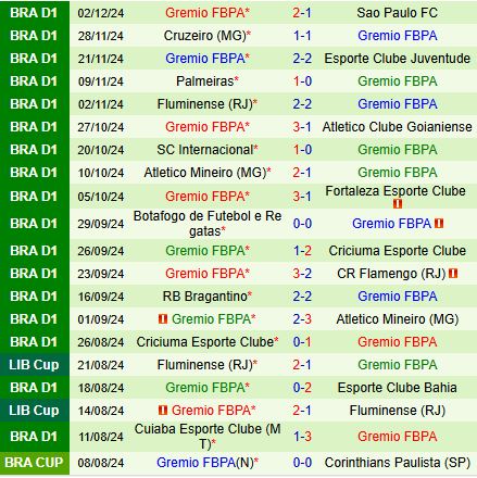 Vitoria vs Gremio Kịch Bản Hòa Hợp Lý Trong Cuộc Đua Đến Copa Sudamericana