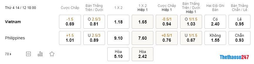 Việt Nam vs Philippines Việt Nam vs Philippines