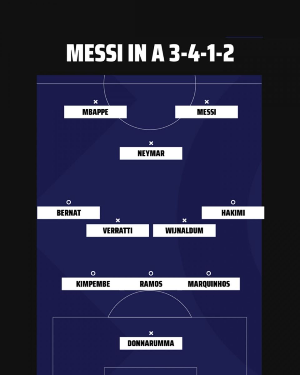 Sơ đồ chiến thuật của PSG khi có Messi